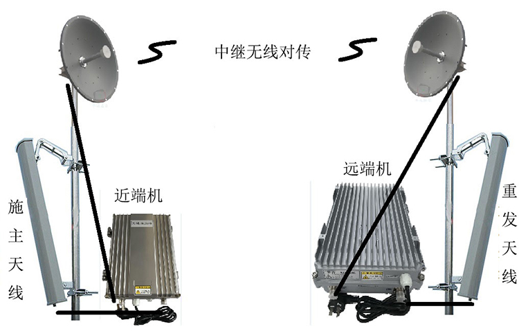 徐闻智能无线拉远移频中继直放站近端机远端机